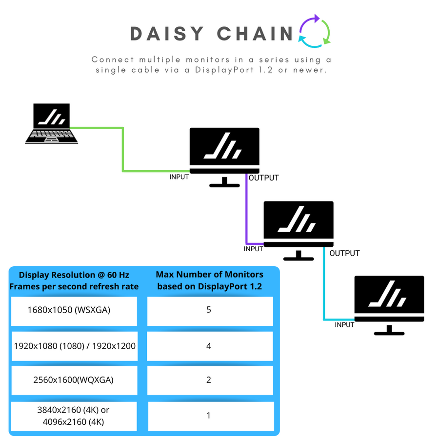 MST vs SST Mode — How Daisy-Chained Monitors Work | Juiced Systems