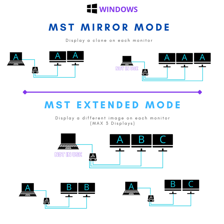 Mst Camera Key MST vs SST Mode — How Daisy-Chained Monitors Work | Juiced Systems